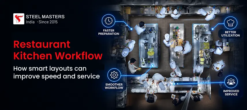 Infographic of a restaurant kitchen layout with staff and stations, highlighting faster prep, smoother workflow, better utilization, and improved service.